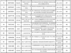 浙江工商大学获批2020年度国家自然科学基金项目38项