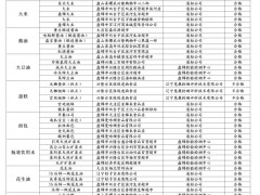 盘锦市市场监管局“问检于民 你点我检”活动抽检结果公示