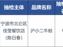 2020年“网红”及节令热销食品“你点我检”结果新鲜出炉，快来围观