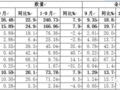 中国奶业贸易月报2020年10月