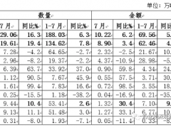 中国奶业贸易月报2020年08月