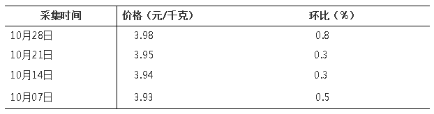 QQ截图20201112112438