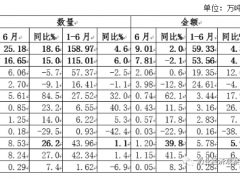 中国奶业贸易月报2020年07月