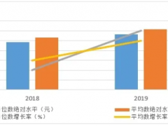 2019年中国白酒行业名酒品牌发展现状及趋势