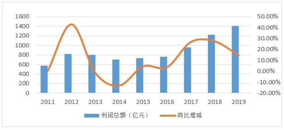 QQ截图20201116150149