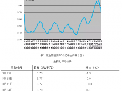 中国奶业经济月报2020年03月