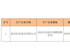 杭州市11月份食品安全抽检结果出炉，哪些食品不合格？快看……