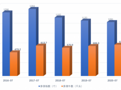 奶牛生产性能测定月报（2020年7月）