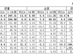 中国奶业贸易月报2020年1月