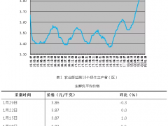中国奶业经济月报2020年01月