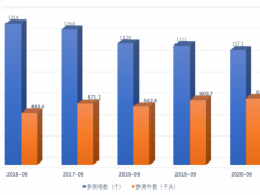 奶牛生产性能测定月报（2020年9月）