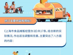 新修版《上海市食品摊贩经营管理办法》政策图解
