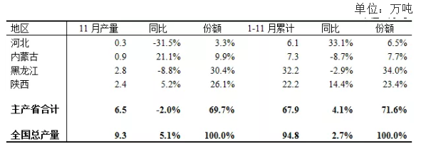 QQ截图20201125142932