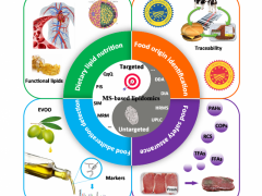 中国农业科学院油料所系统阐述食品脂质组学技术及应用