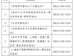 河北省卫生健康委关于废止7项食品安全地方标准的通告（冀卫通〔2020〕1号）