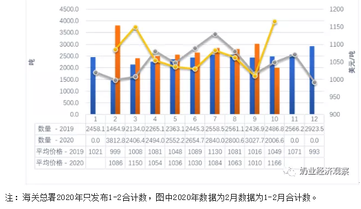 QQ截图20201203131931