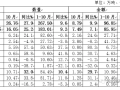 中国奶业贸易月报2020年11月