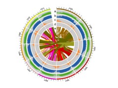 北京市农林科学院蔬菜中心左进华团队联合英美科学家揭密蛇瓜基因组及其果实成熟调控机制