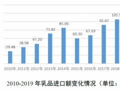 《中国乳制品进口情况报告》发布