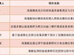 中国营养学会第十五届营养科研基金评审结果发布
