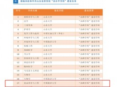 中国海洋大学食品科学与工程学科入选山东省“高峰学科”建设学科