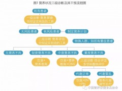 COVID-19重症患者营养治疗专家建议